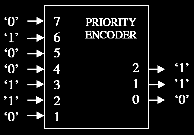33 Problemy Zaprojektować układ zliczający liczbę zboczy zegara (narastających + opadających) Zaprojektować koder priorytetowy.