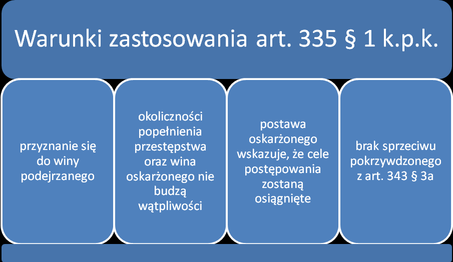 przyznanie się do winy podejrzanego; w świetle jego wyjaśnień okoliczności popełnienia przestępstwa oraz wina oskarżonego nie budzą wątpliwości; postawa oskarżonego wskazuje, że cele postępowania