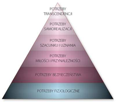 Wprowadzenie Dlaczego wstaliśmy rześcy i szczęśliwi? Dlaczego posyłamy dzieci na zajęcia z ekonomii?