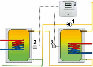 20; zaawansowany regulator słoneczny typu Logamatic SC 40. Logamatic SC10 (rys.