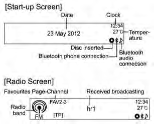 120 System audio-nawigacyjny W części Przegląd zamieszczono krótką prezentację funkcji systemu audio-nawigacyjnego oraz zestawienie wszystkich elementów sterowania.