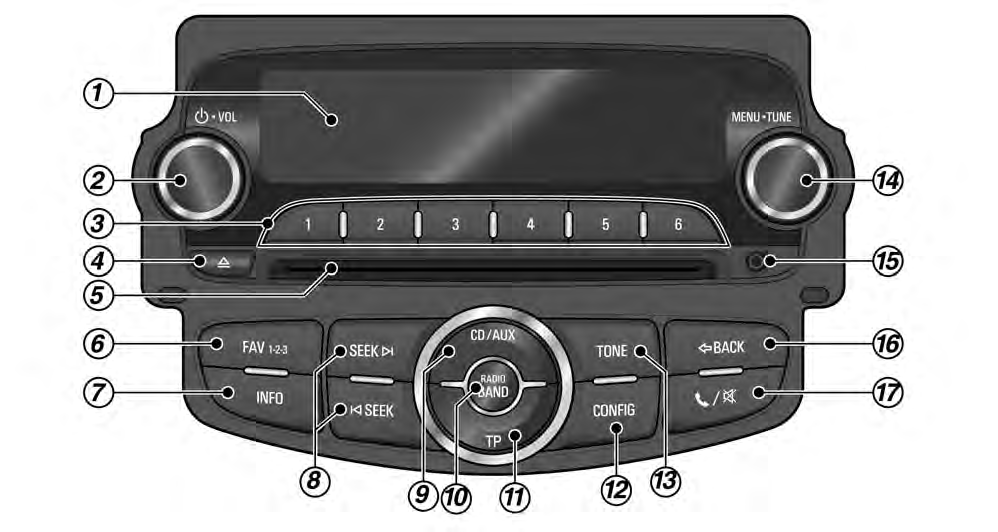 System audio-nawigacyjny 121