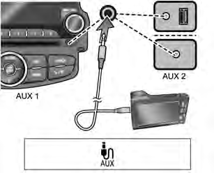 166 System audio-nawigacyjny Odłączyć urządzenie ipod od złącza USB. Wrócić do poprzednio używanej funkcji.