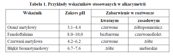 ANALIZA MIARECZKOWA Analiza miareczkowa - metodą ilościowego oznaczania substancji, polegająca na stopniowym dodawaniu równoważnej chemicznie ilości roztworu mianowanego do roztworu oznaczanej