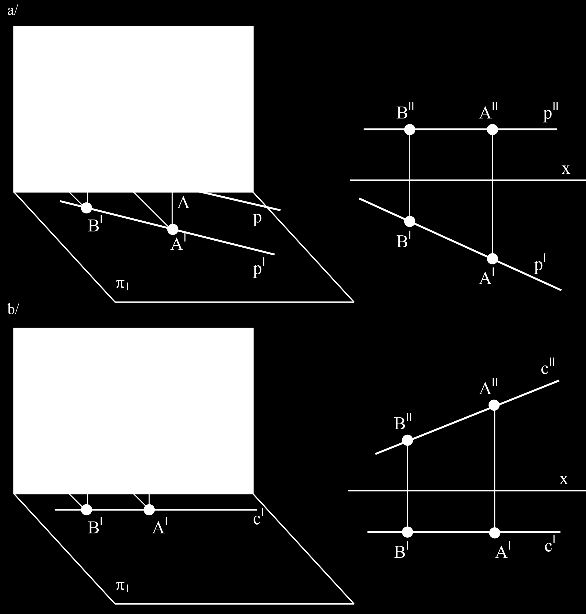 Na kolejnych rysunkach przedstawiono szczególne położenia prostych: prosta pozioma p; równoległa do rzutni p 1, rys. 2.6a