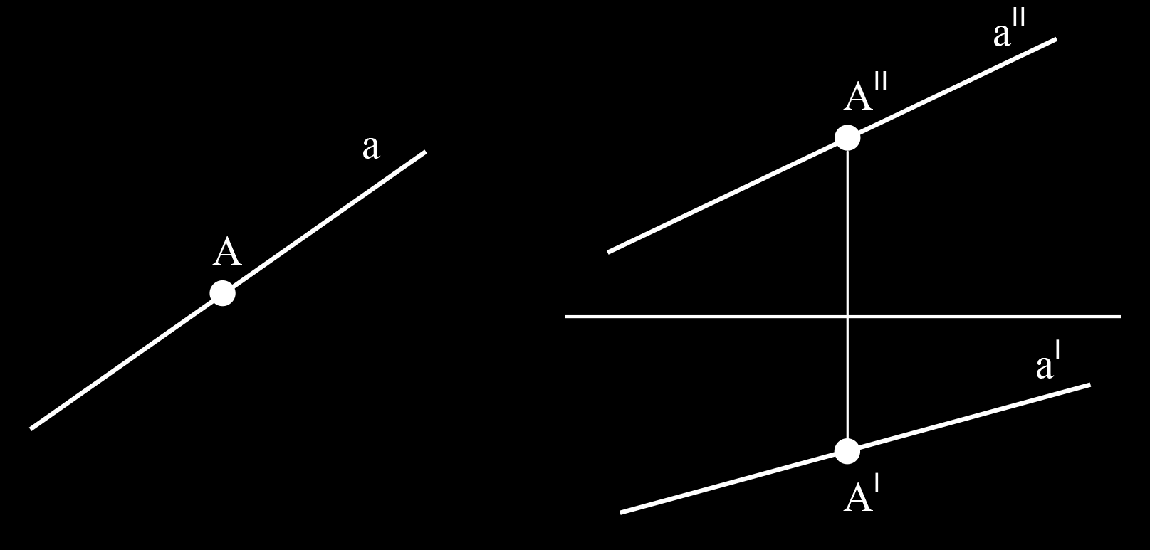 Szczególne zastosowanie w konstrukcjach geometrycznych mają proste i płaszczyzny rzutujące czyli prostopadłe do odpowiednich rzutni prosta pionowa i