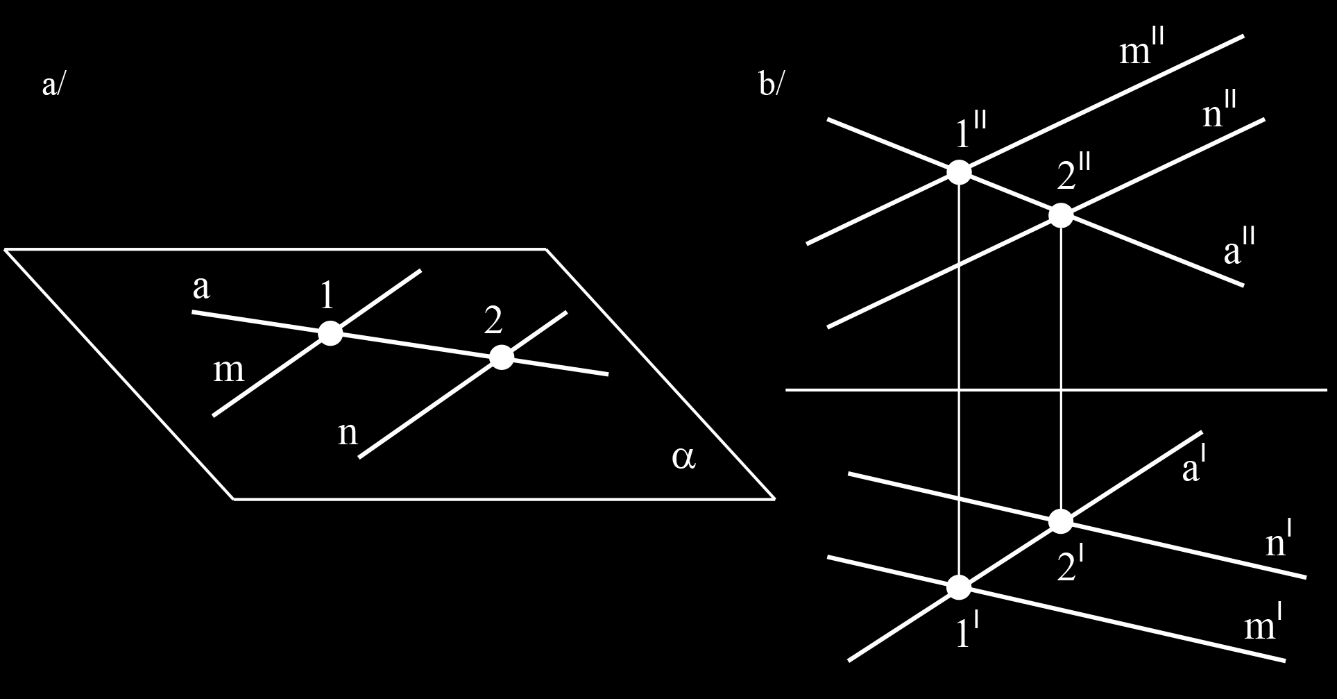 2.2. Elementy przynależne Elementy przynależne to: a/ punkt przynależny do prostej; b/ prosta przynależna do płaszczyzny; c/ punkt przynależny do