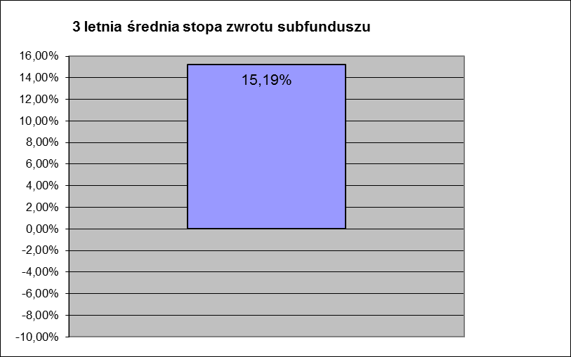 30. W Rozdziale III Podrozdział IIIj pkt 3.18.2 a) otrzymuje następujące brzmienie: a) wysokość wskaźnika za rok 2014 3,83 %, 31. W Rozdziale III Podrozdział IIIj pkt 3.19 otrzymuje następujące brzmienie: 3.