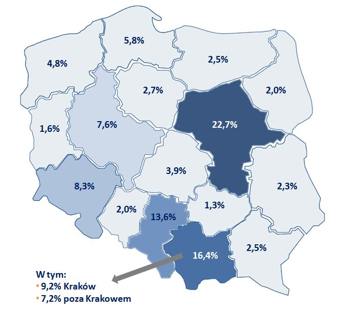 S t r o n a 5 Rysunek 1. Rozkład próby w badaniu ogólnopolskim Źródło: Opracowanie własne na potrzeby badania na podstawie danych uzyskanych z 500 wywiadów.