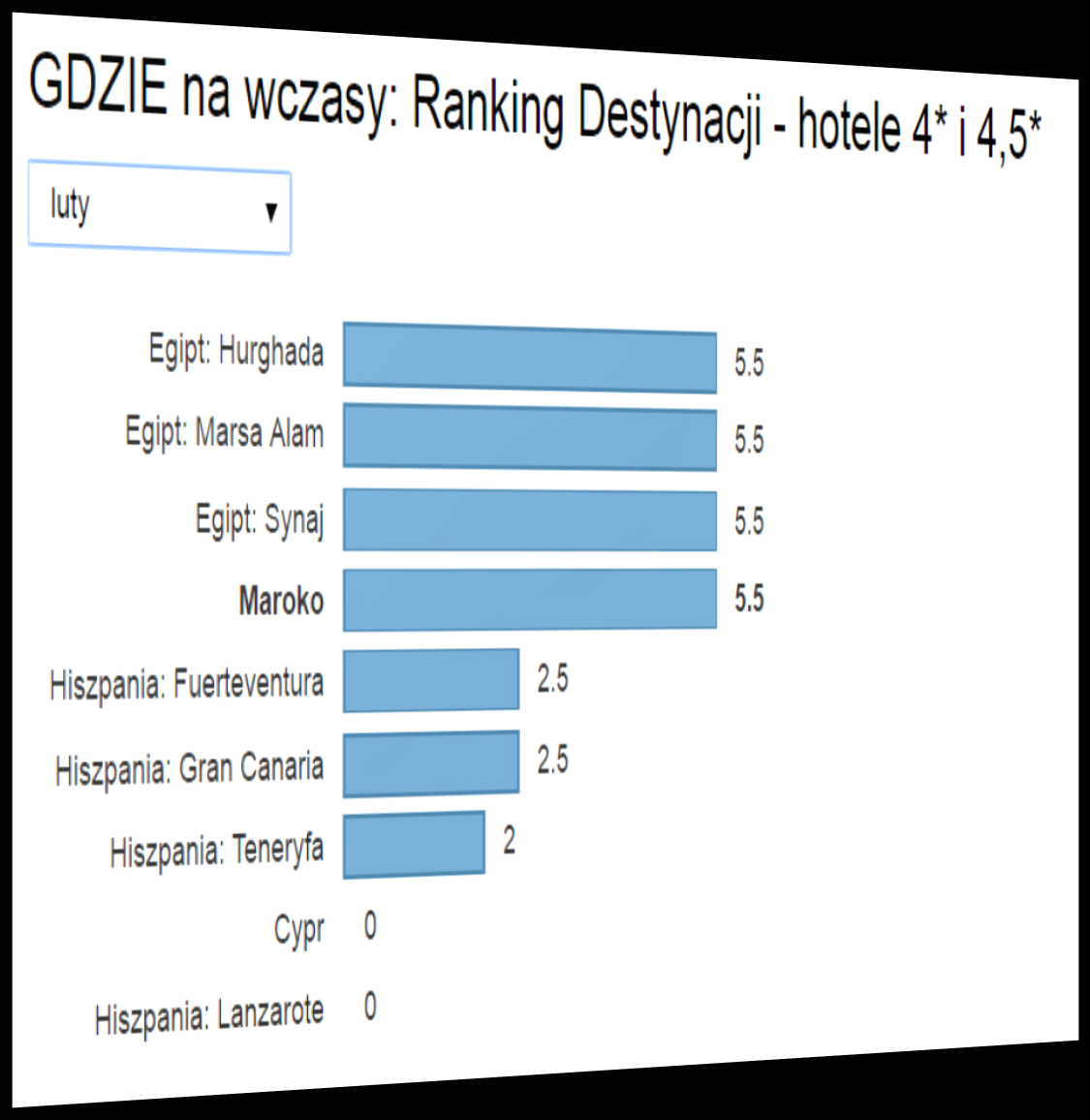 Aktualny Ranking Opłacalności Destynacji Gdzie najbardziej opłaca się wyjechać w lutym 2017?