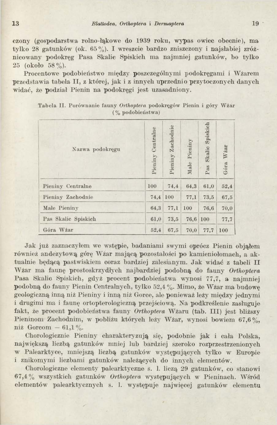 13 Blatlodea, Orthoptera i Dermaptera czony (gospodarstwa rolno-łąkowe do 1939 roku, wypas owiec obecnie), m a ty lk o 28 gatunków (ok. 65% ).