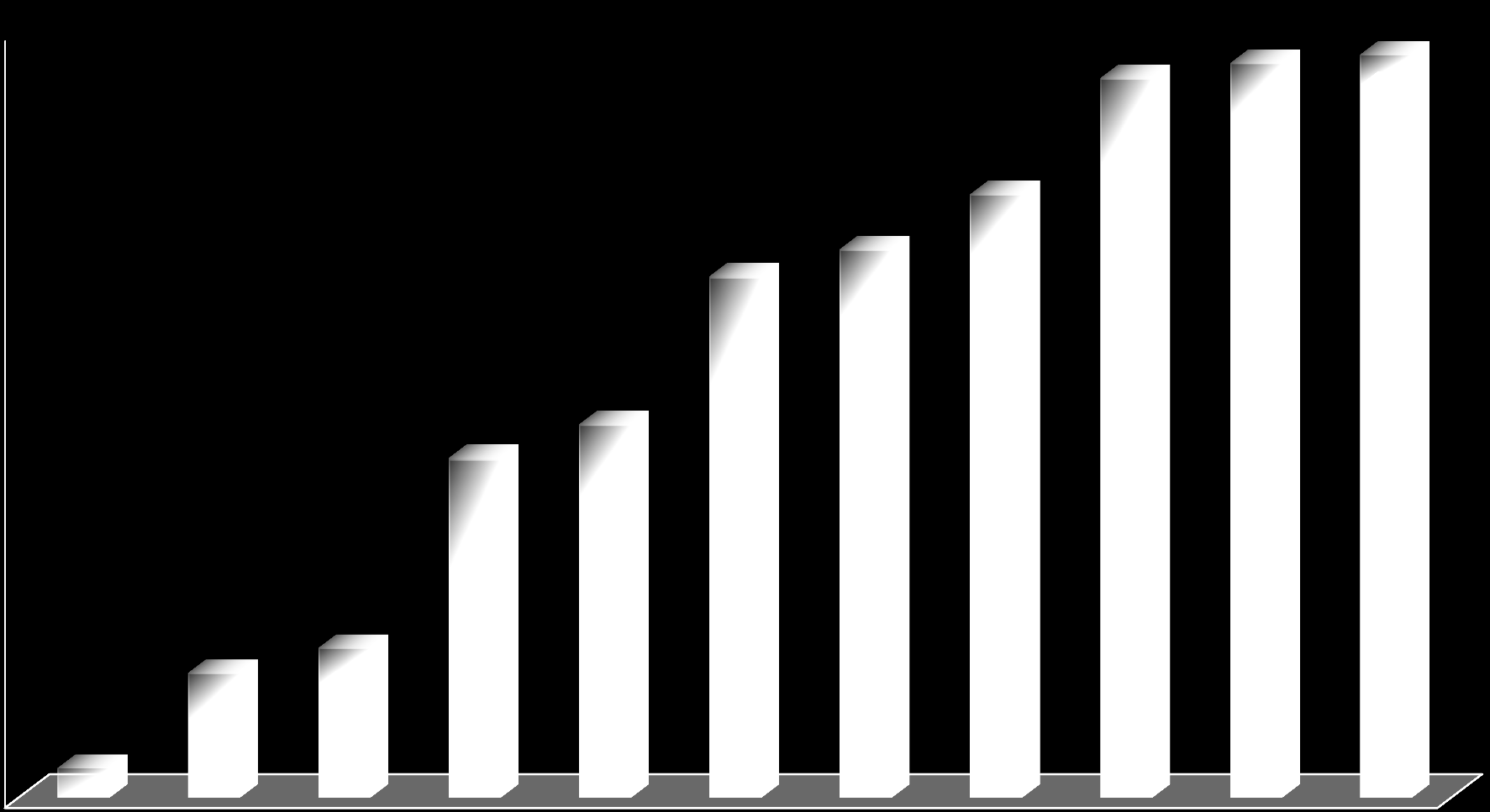 60 000 Wartość zdyskontowana na koniec roku 2013 6 971 4 070 2 363 50 000 tys. zł 40 000 tys.