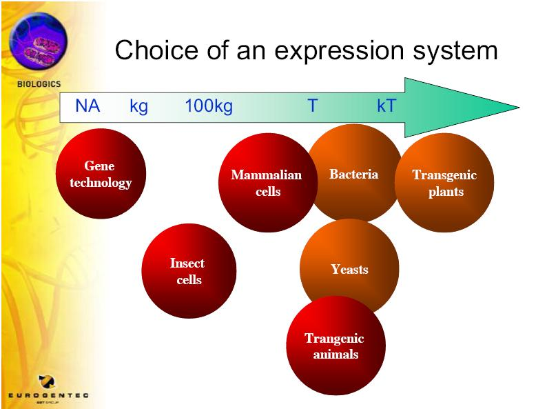 http://www.biotechnantes.