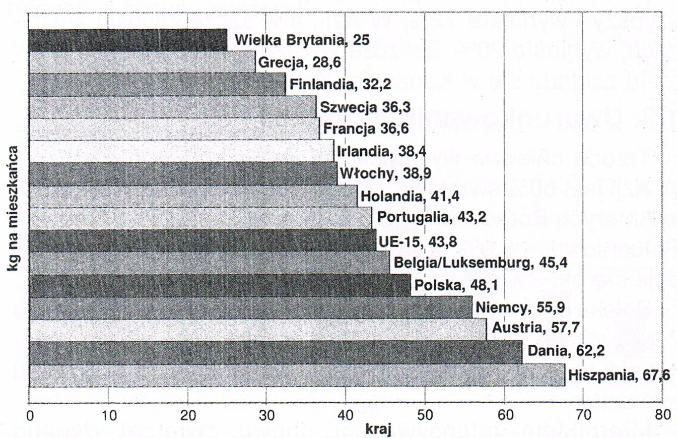 Największym odbiorcą wieprzowiny z Polski jest Rosja i kraje Unii Europejskiej. Sprzedajemy także produkty wieprzowe, w tym szynki, do Japonii i USA.