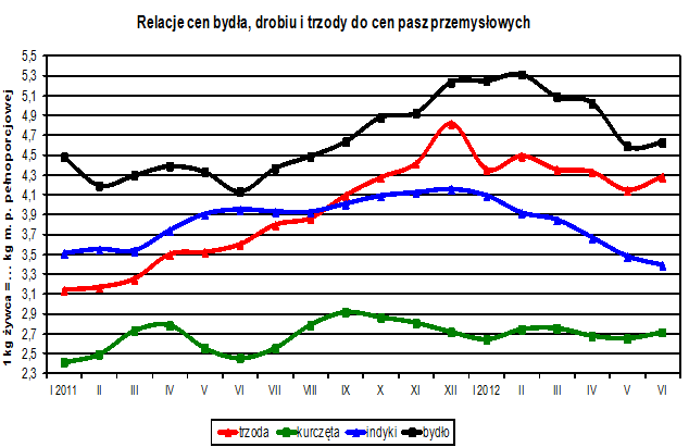 Przyczyny powtarzającej się niestabilności koniunktury ekonomicznej w produkcji świń - tzw.