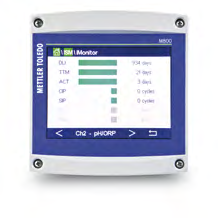 mt.com/ism Technologia ISM firmy METTLER TOLEDO Mettler-Toledo AG