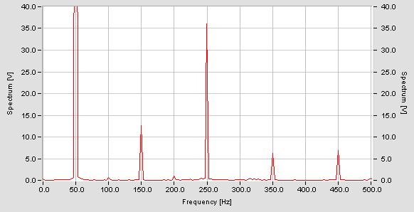 ODKSZTAŁCENIE