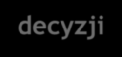 II. PROJEKT USTAWY Zmiana ustawy o drogach publicznych: Kanały technologiczne będą udostępnianie w drodze decyzji administracyjnej, w której zostaną określone również opłaty za ich udostępnienie;