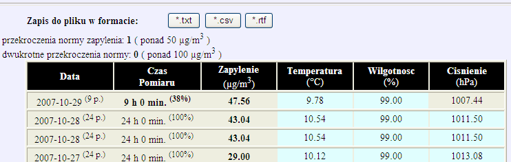 powietrza (wartość normy wprowadzana jest w menu Lista mierników.