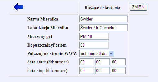 ustawić podstawowe dane opisowe tych mierników.