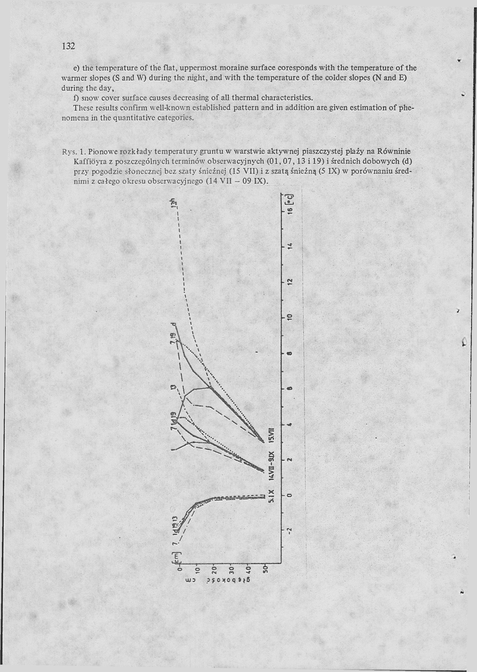 132 e) the temperature of the flat, uppermost moraine surface coresponds with the temperature of the warmer slopes (S and W) during the night, and with the temperature of the colder slopes (N and E)