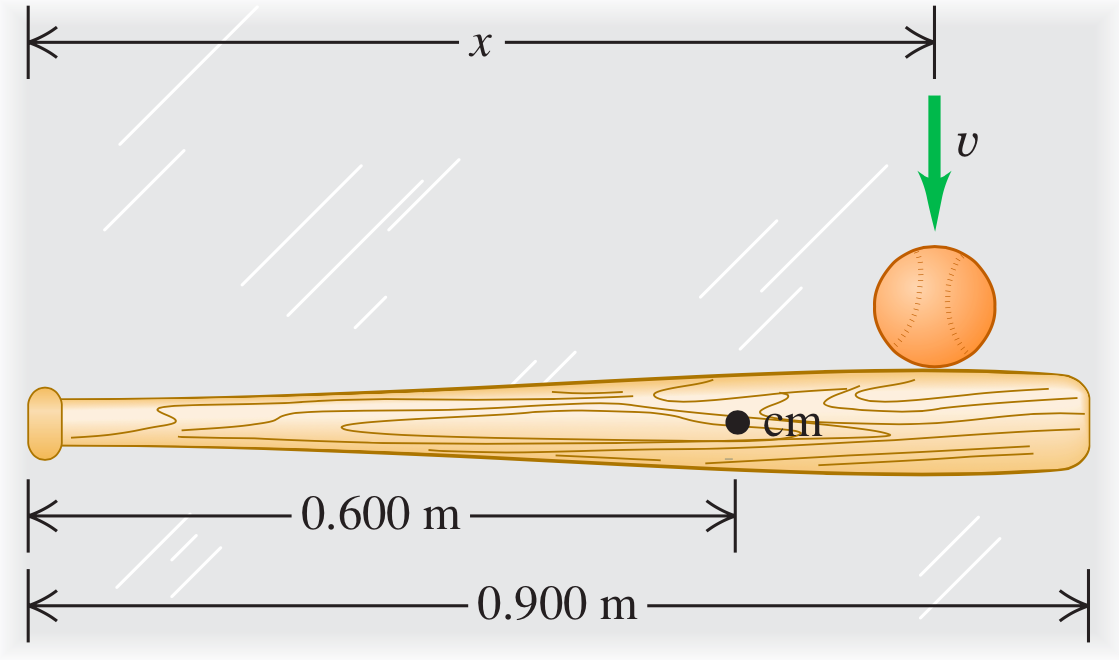 Kij bejsbolowy ma masę 0,800 kg i moment bezwładności względem środka masy 0,0530 kg m 2. Jego geometria przedstawiona jest na rysunku ( cm środek masy).