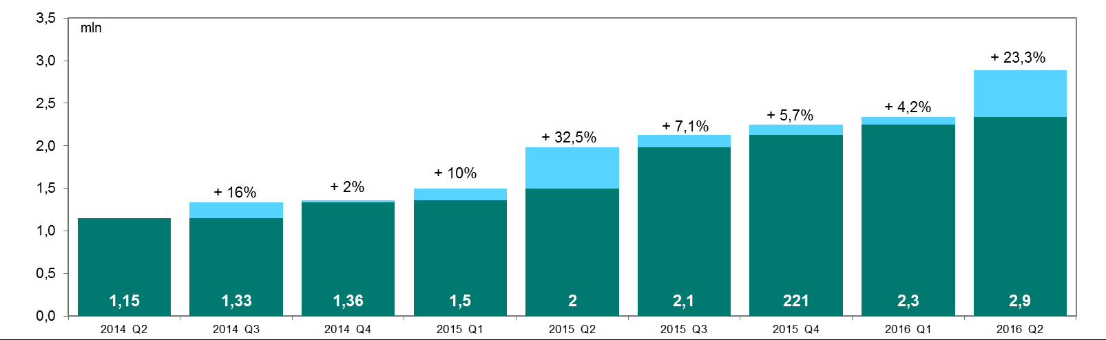 Infrastruktura rynku kart płatniczych Wykres 4.9 Liczba placówek handlowo-usługowych oferujących wypłatę sklepową (cash back) w kolejnych kwartałach od II kwartału 2014 r.