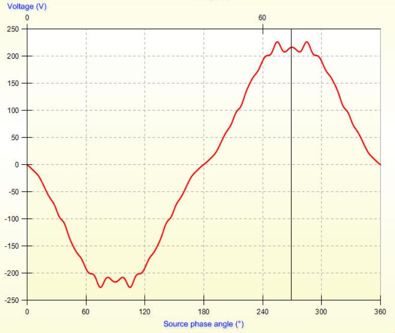 N =3000 obr/min, m 1 =3,