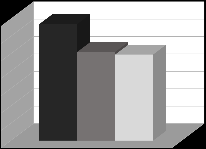 15. Najczęstsze przyczyny zaistnienia zdarzeń drogowych w 215 roku 334 32 299 Niedostosowanie prędkości do panujących warunków atmosferycznych Nieudzielenie pierwszeństwa przejazdu Niezachowanie