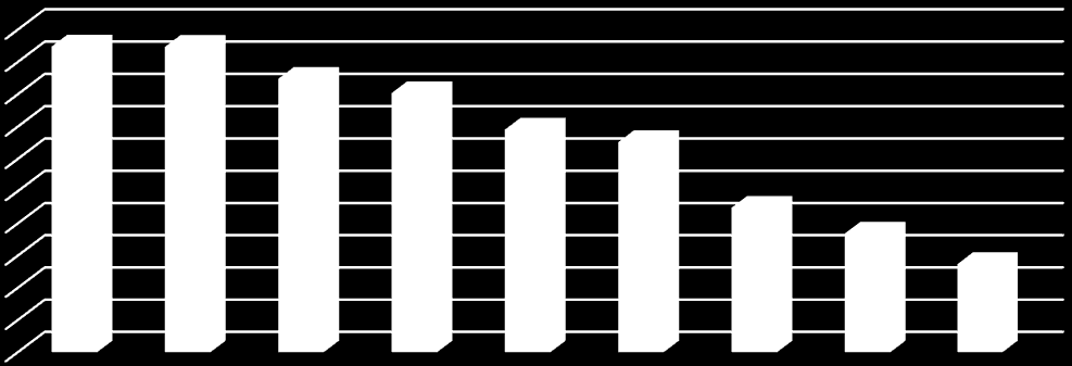 44 100 90 80 70 60 50 40 30 20 10 93 94,7 94,6 79,3 % ogółu ludności korzystająca z instalacji wodociągowej * 94,7 94,8 59,4 80,2 80,4 26,8 26,9 27,4 72,383,8 84,8 44,9 40,8 44,6 69,1 62,9 68,1