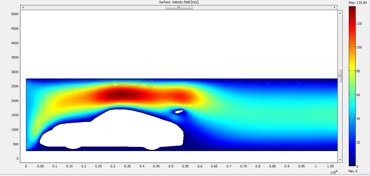 Ostatni analizowany typ spojlera, wysoki, powoduje dużą ingerencję w aerodynamikę auta, tym samym znacznie zwiększa docisk ale też opory ruchu. 3.