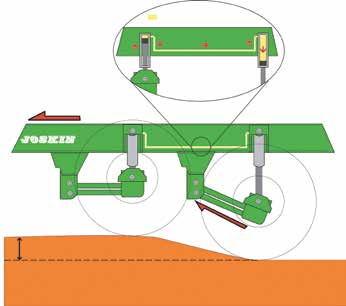 Ze względu na konstrukcję wózków Hydro-Tandem / Hydro-Tridem JOSKIN, pojazdy mają bardzo dużą powierzchnię kontaktu z podłożem.