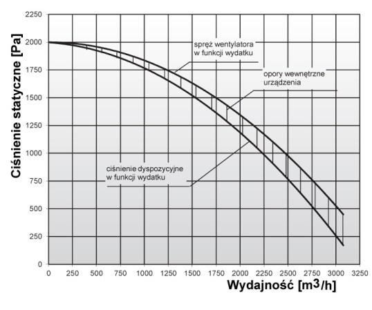 MISTOL-1000 Rys.