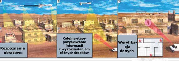 TEMAT NUMERU WALKA W MIEŚCIE RYS. 4.