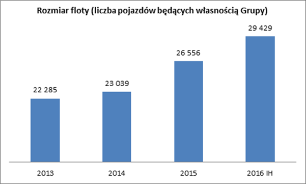 25. Czynniki i zdarzenia, w szczególności o nietypowym charakterze, mające znaczący wpływ na osiągnięte wyniki finansowe W pierwszym półroczu 2016 roku Emitent realizował cele sprzedażowe.