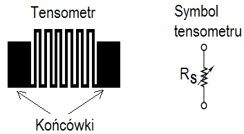 Rezystory w układach scalonych Osobną grupę rezystorów stanowią te w układach scalonych. Mamy tam rezystory półprzewodnikowe i rezystory w postaci naparowanych cienkich warstw.