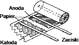 Kondensatory realizują koncepcję magazynowania energii w postaci pola