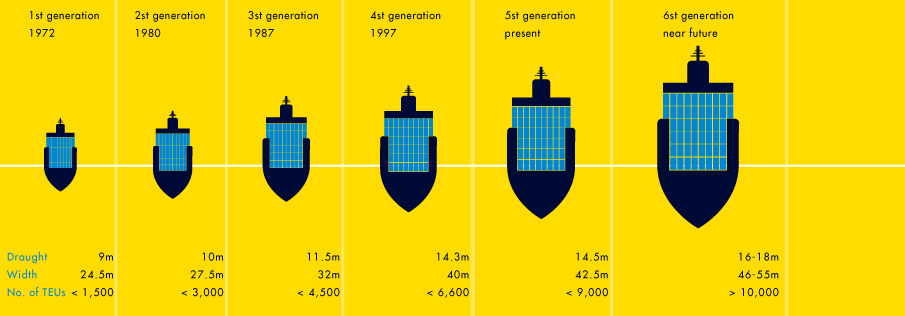 The reason for the Maasvlakte