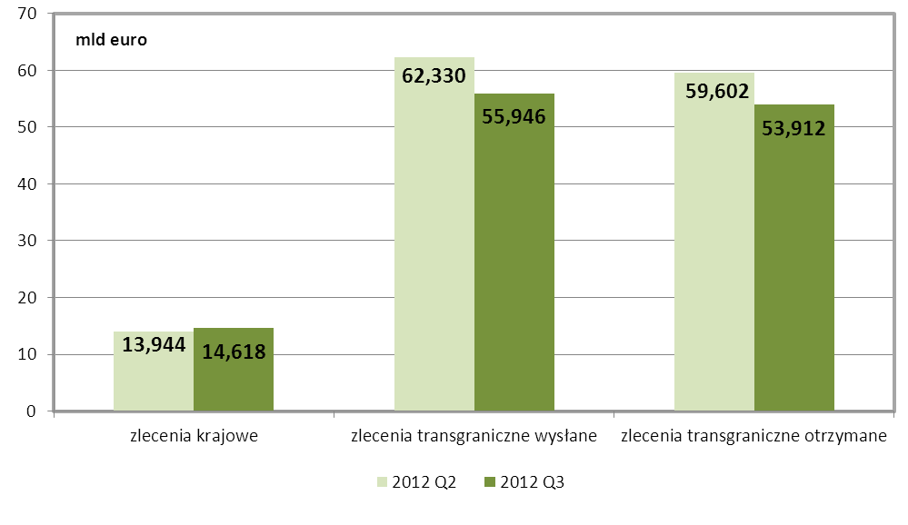 Udział procentowy poszczególnych kategorii zleceń tj.