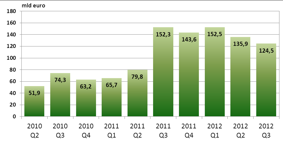 SYSTEM TARGET2-NBP Według stanu na dzień 30 września 2012 r. bezpośrednimi uczestnikami systemu TARGET2- NBP były następujące podmioty: - Narodowy Bank Polski, - Krajowa Izba Rozliczeniowa S.A., - Krajowy Depozyt Papierów Wartościowych S.