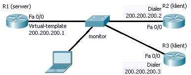 2. W przełączniku Ethernet skonfiguruj sesję monitorowania SPAN (Switched Port Analyzer): Switch(config)#monitor session 1 source interface Fa0/1 both Switch(config)#monitor session 1 destination