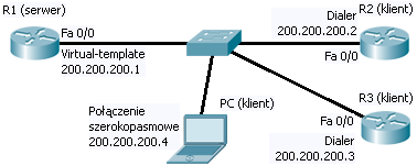 6. Podłącz do przełącznika Ethernet stację PC lecz tym razem w celu uruchomienia w niej kolejnego klienta PPPoE, a nie monitorowania sieci (w przełączniku naleŝy wykorzystać port zwykły, a nie