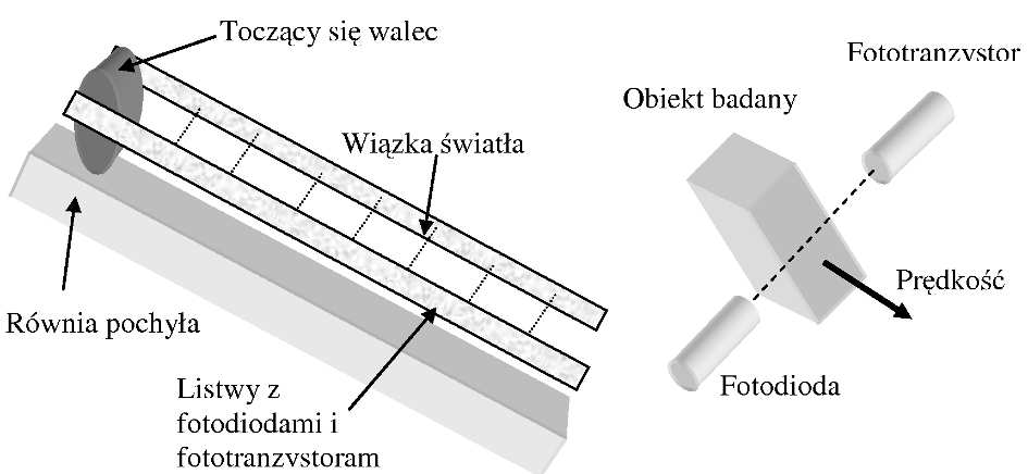 6. Pomiar innych wielkości fizycznych W celu zmierzenia wielkości nieelektrycznych trzeba stosować przetworniki, które przetworzą wielkość mierzoną na napięcie elektryczne.