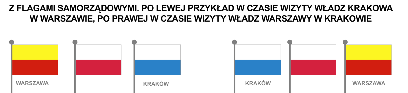 17 Flaga polska, innych państw,