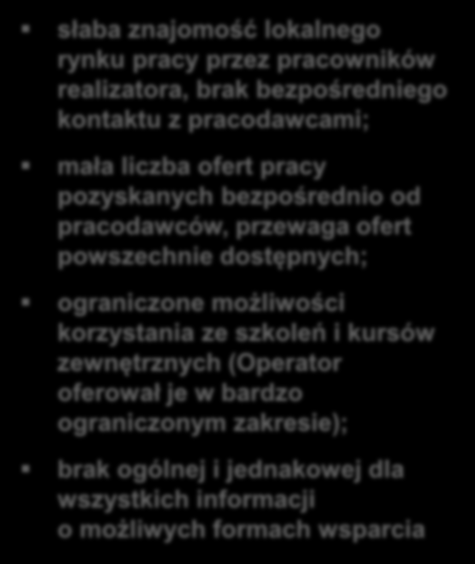 zajęcia i do pracodawców) słaba znajomość lokalnego rynku pracy przez pracowników realizatora, brak bezpośredniego kontaktu z pracodawcami; mała liczba ofert pracy pozyskanych bezpośrednio od