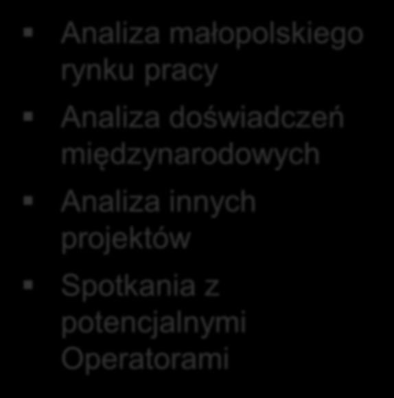 Proces opracowywania modelu Założenie: Pracownicy PUP opracowują narzędzie, które posłuży wsparciu osób długotrwale bezrobotnych