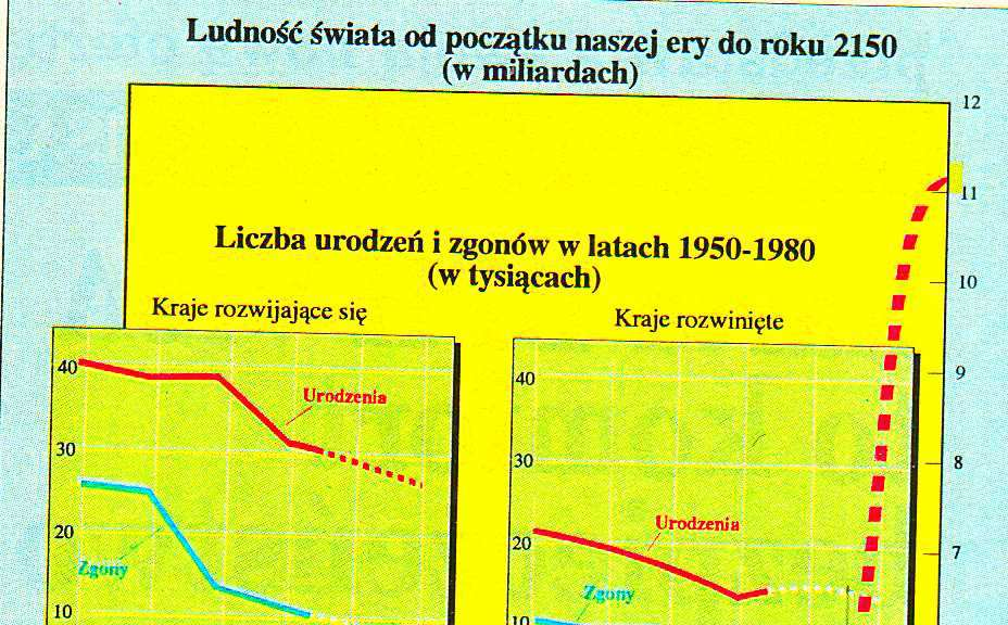 5.7. Zmiany liczebności populacji ludzi ujęcie historyczne i