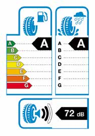Oznaczenia opon, które wprowadziła Unia Europejska, pomagają kierowcom w ocenie wydajności, bezpieczeństwa i poziomu hałasu, które są właściwe dla danej opony.