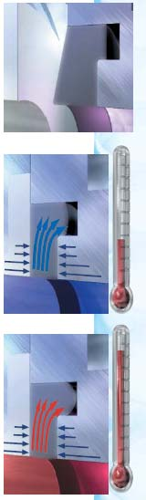 Wzrost temperatury przy zamontowanym przepływomierzu i poddanej ciśnieniu uszczelce powoduje jej