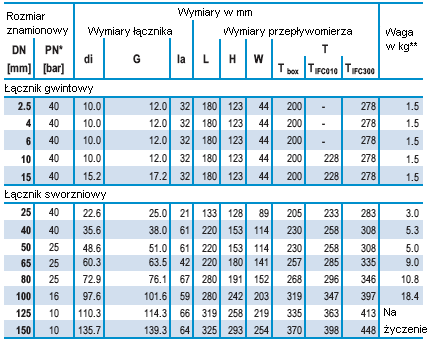 aseptyczne wg ISO 2037 OPTIFLUX